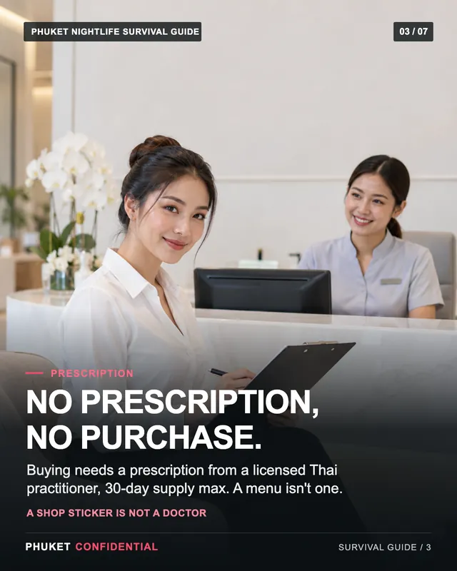 Slide 3: No prescription, no purchase. Buying needs a prescription from a licensed Thai practitioner, 30-day supply max. A menu isn't one.