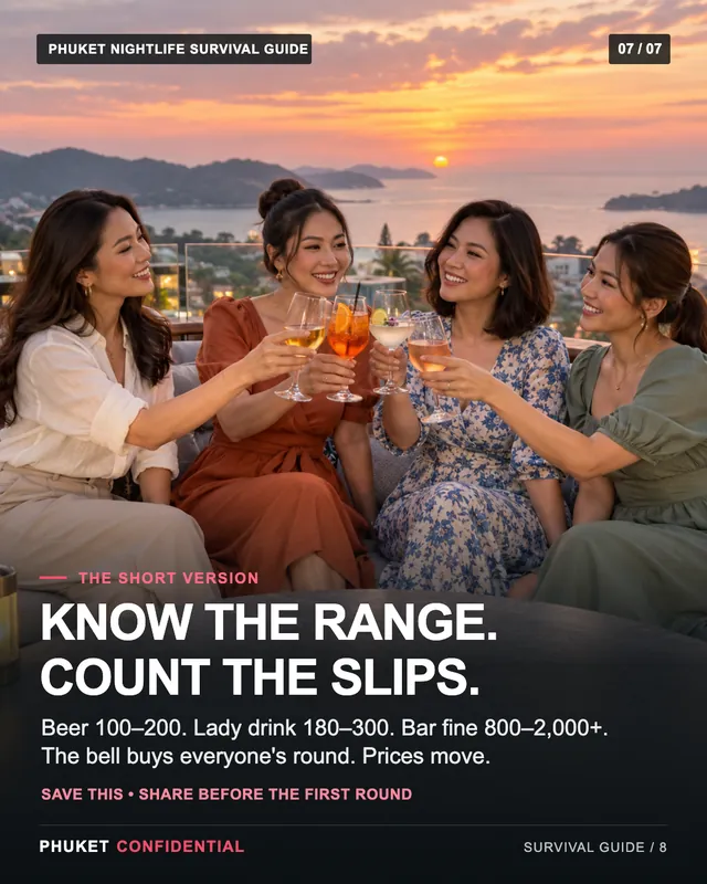 Slide 7: Know the range. Count the slips. Beer 100–200. Lady drink 180–300. Bar fine 800–2,000+. The bell buys everyone's round. Prices move.